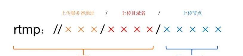 音视频流媒体开发,直播推流与拉流