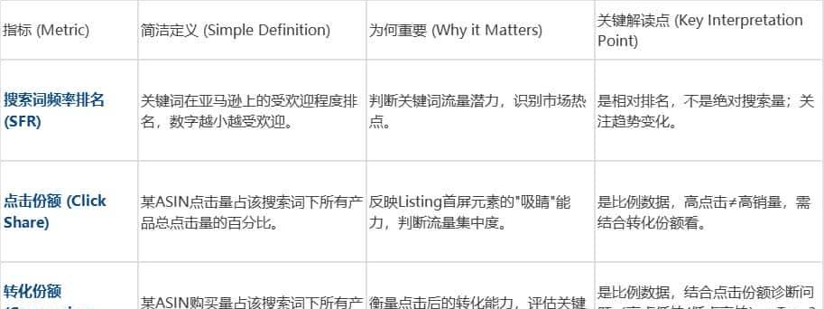 这一万字，是我对亚马逊ABA报告的全部理解。
