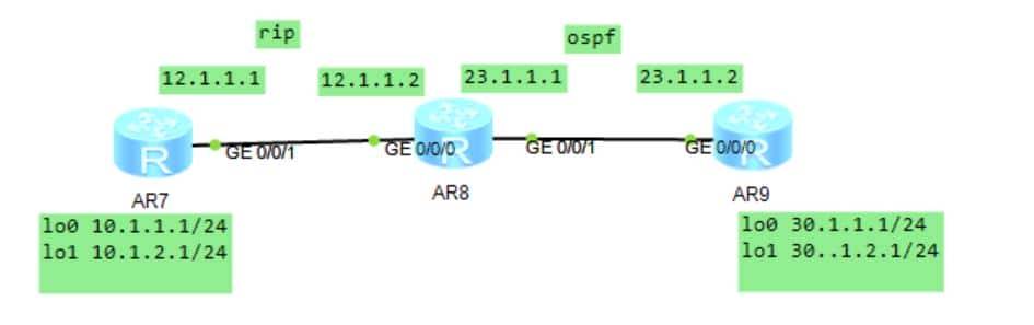 华为路由器配置RIP引入OSPF详细配置