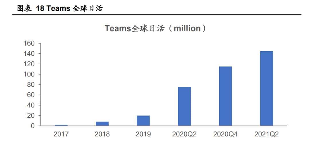 C 端、B 端齐发力,金山办公:办公软件海外经验的中国实践