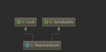 ReentrantLock？看这篇就够了