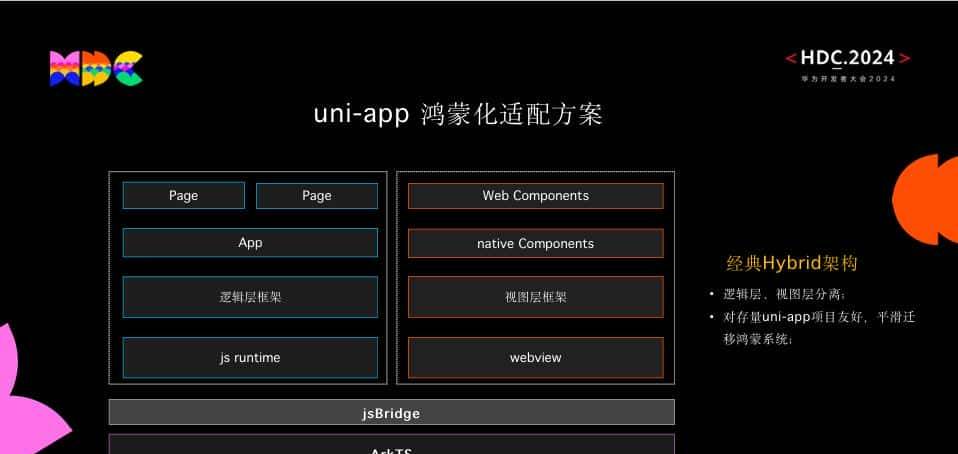 uni-app已支持纯血鸿蒙开发,你试过了吗?