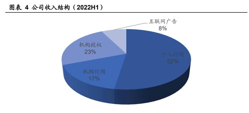 C 端、B 端齐发力,金山办公:办公软件海外经验的中国实践