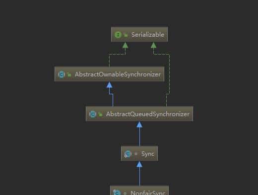 ReentrantLock？看这篇就够了