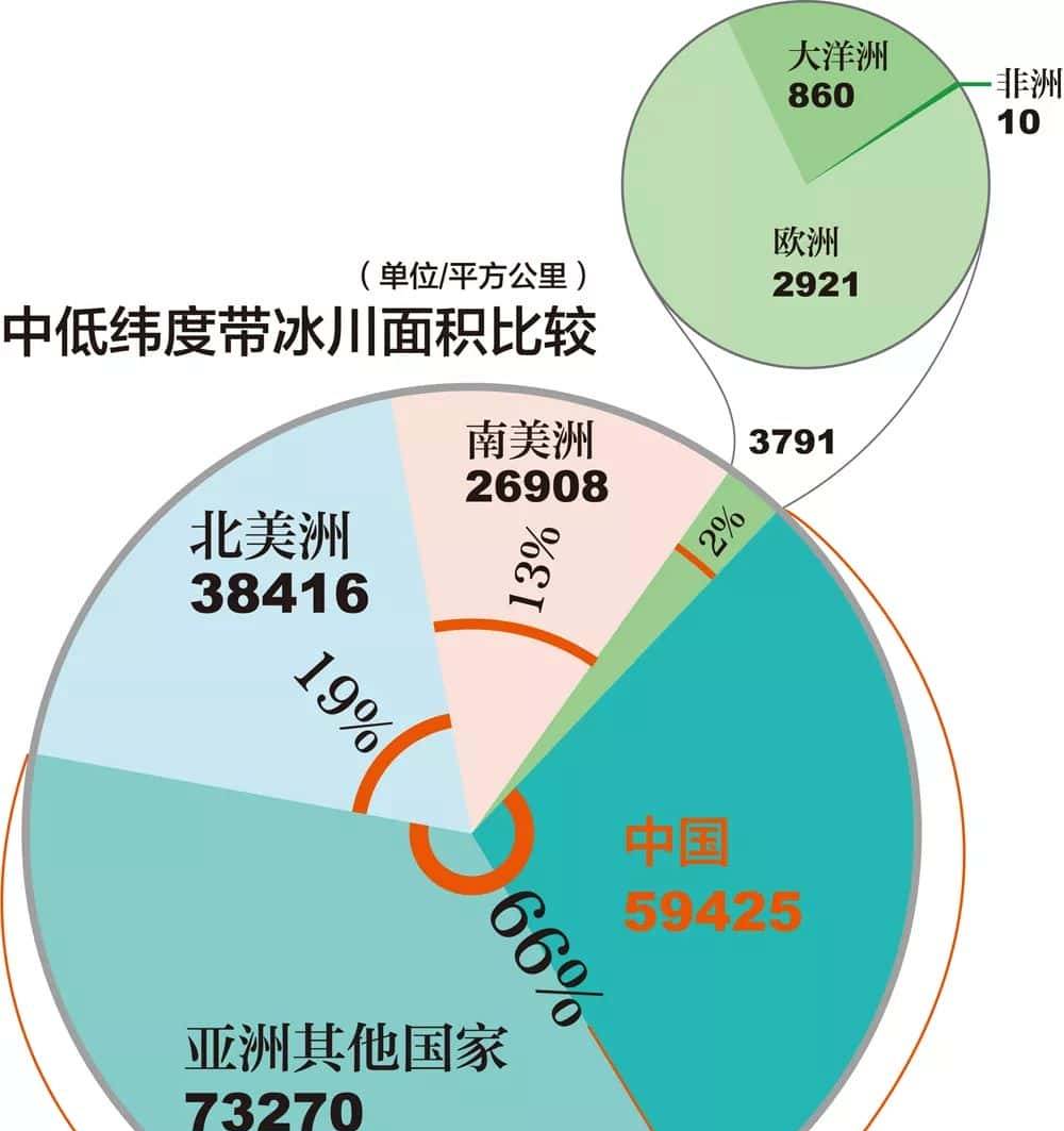 它,配得上勇敢者的付出