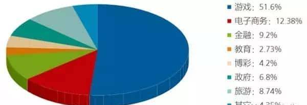 华为《2015僵尸网络与DDoS攻击专题报告》(全文)