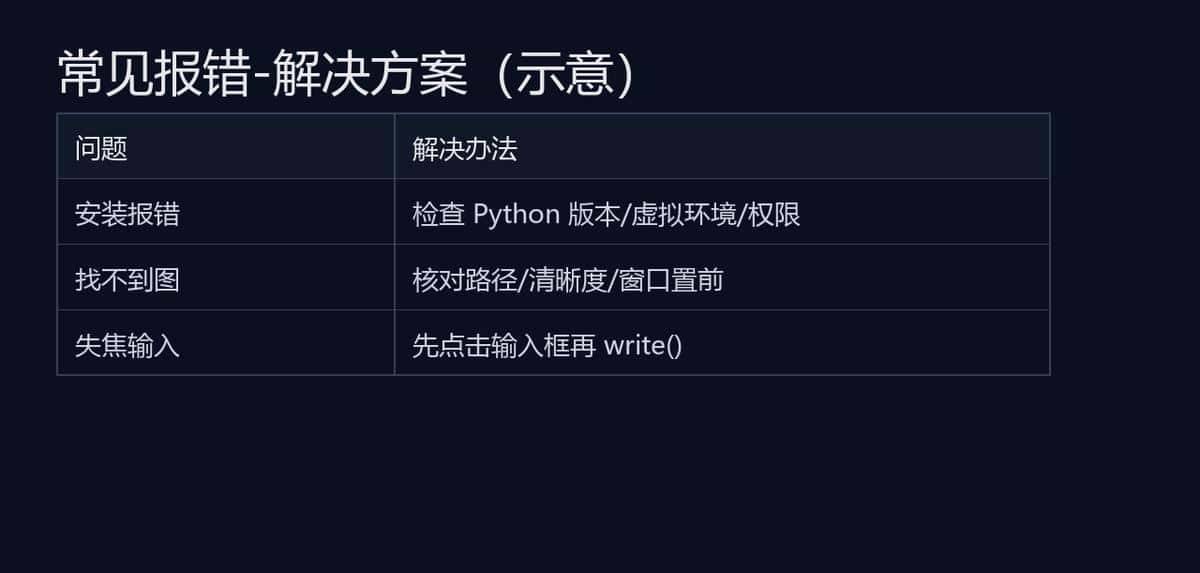 小白也能上手的桌面自动化:用 PyAutoGUI 5 分钟让电脑自己干活