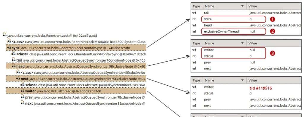 Java 21 虚拟线程的锁