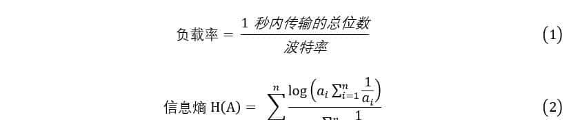 鉴源实验室：基于规则的车载网络入侵检测技术
