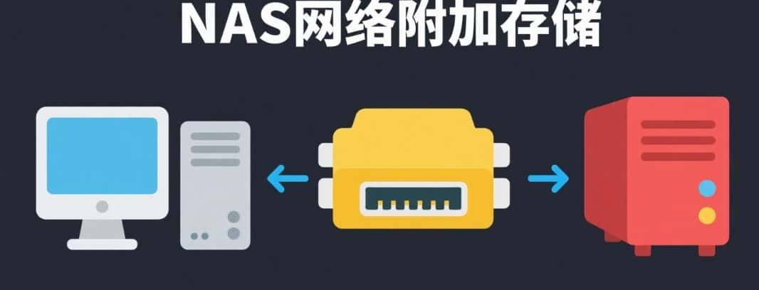 存储网络架构DAS、NAS和SAN详解及对比