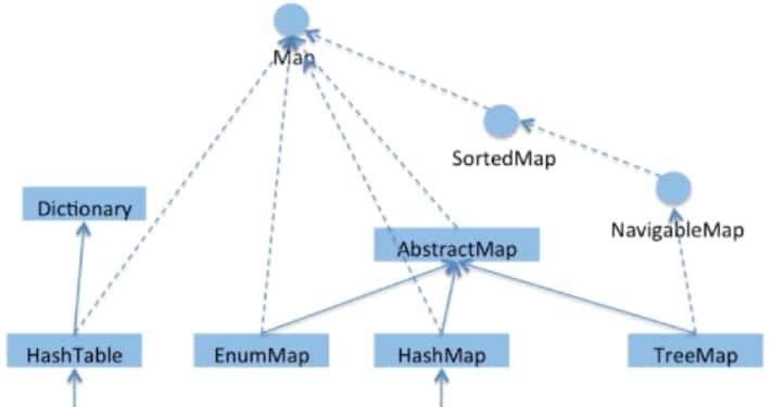Java常用类库与技巧