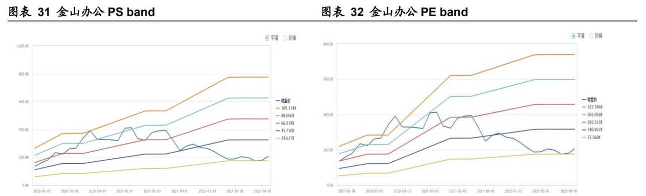 C 端、B 端齐发力,金山办公:办公软件海外经验的中国实践
