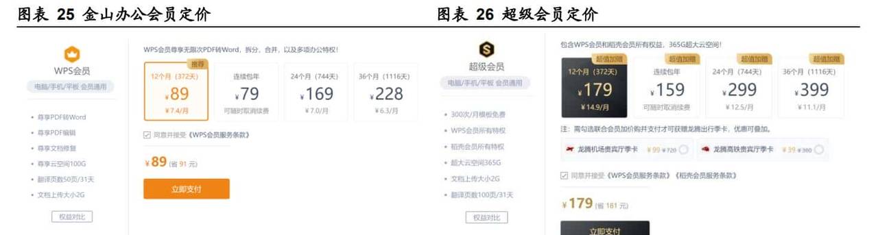 C 端、B 端齐发力,金山办公:办公软件海外经验的中国实践