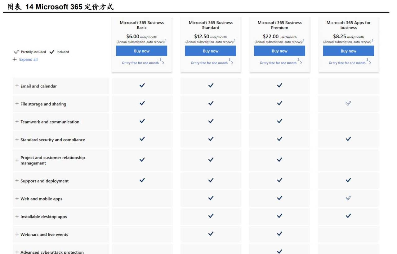 C 端、B 端齐发力,金山办公:办公软件海外经验的中国实践