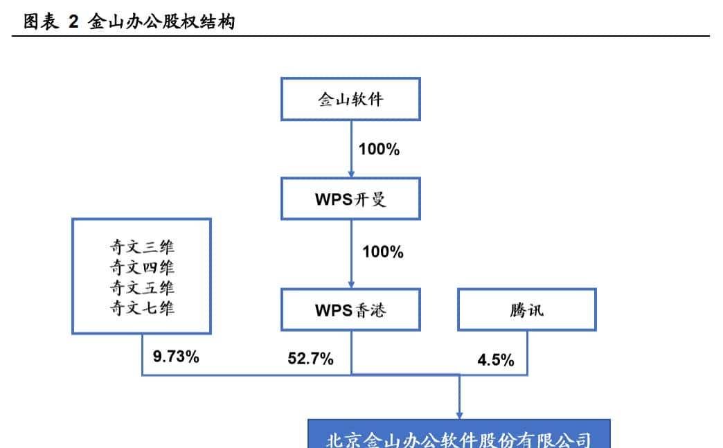 C 端、B 端齐发力,金山办公:办公软件海外经验的中国实践