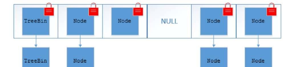 JAVA中有哪些锁？各种锁的实现方式？程序员面试如何回答？