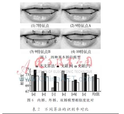 基于内唇轮廓标定的唇印提取算法