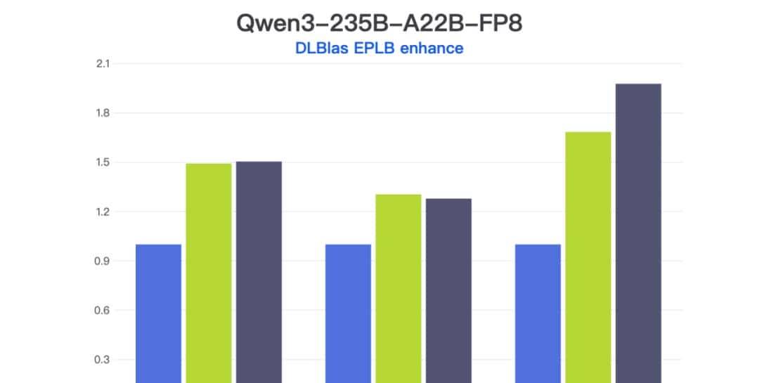 DLCompiler编译器和DLBlas算子库,助力昇腾开发效率与性能双提速