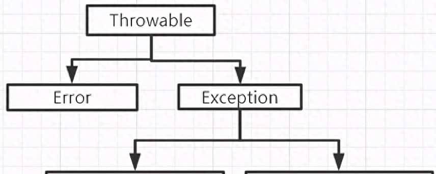 Java常用类库与技巧