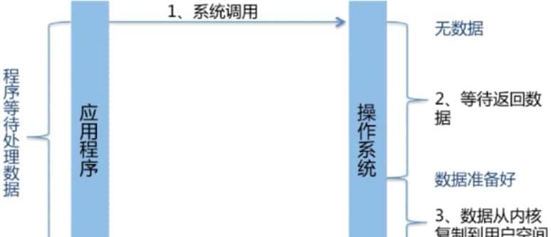 Java常用类库与技巧