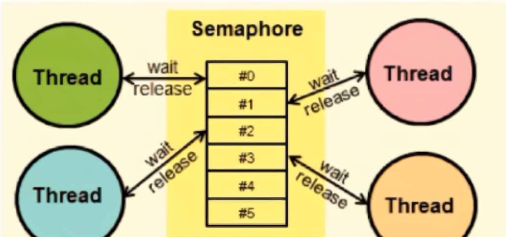 Java常用类库与技巧