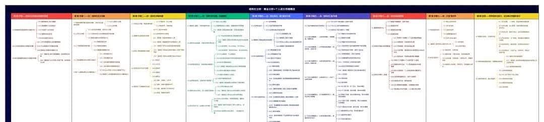 一文搞清5大AI画图工具，把你的思路可视化！
