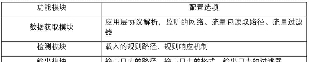 鉴源实验室：基于规则的车载网络入侵检测技术