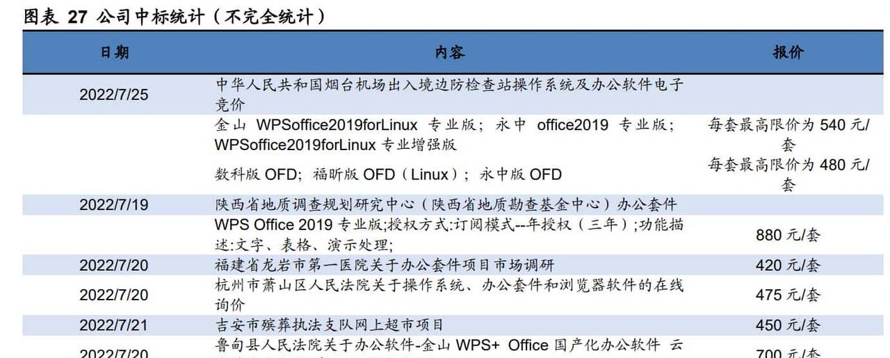 C 端、B 端齐发力,金山办公:办公软件海外经验的中国实践