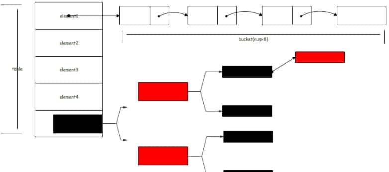 Java常用类库与技巧