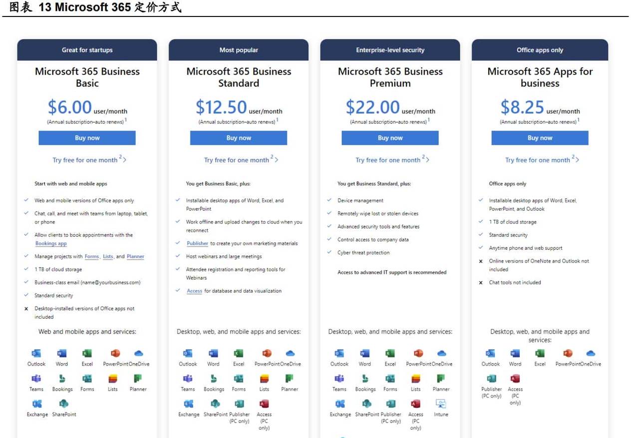 C 端、B 端齐发力,金山办公:办公软件海外经验的中国实践
