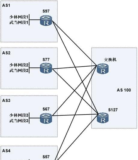 「干货」交换机练功大法——名扬天下（一）