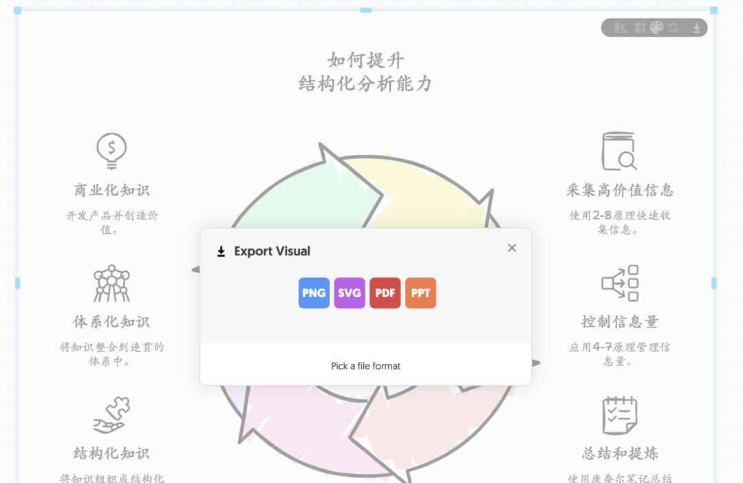 一文搞清5大AI画图工具，把你的思路可视化！