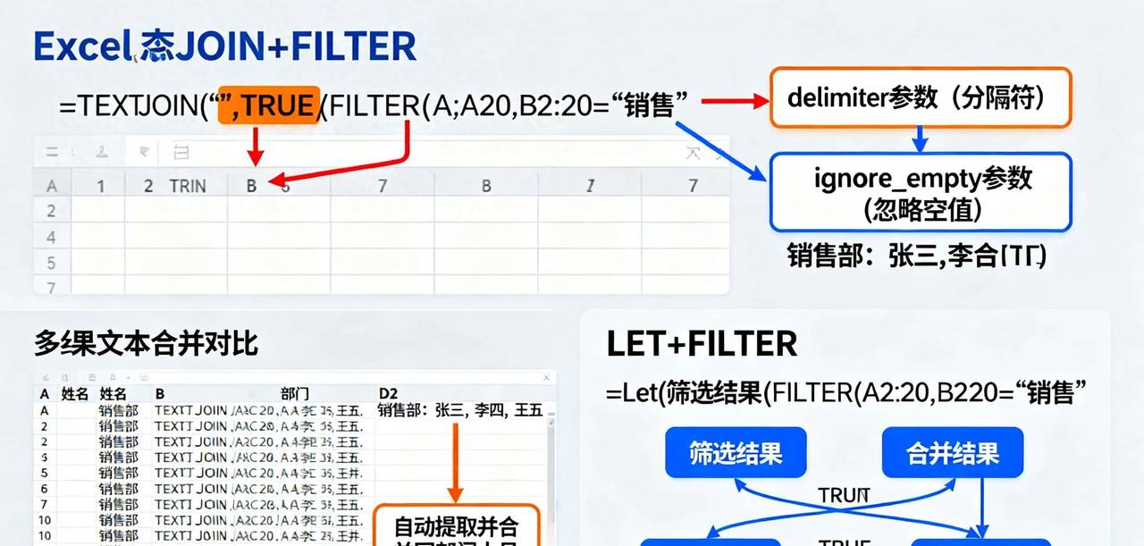 TEXTJOIN+FILTER与LET+FILTER组合技:文本智能合并与公式模块化