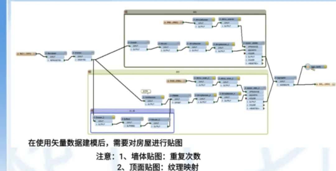基于FME与GIS一键快速生成城市sketchup模型