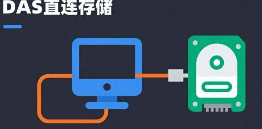 存储网络架构DAS、NAS和SAN详解及对比