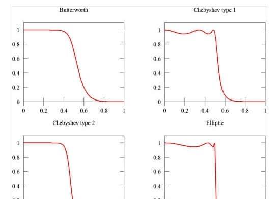 浅谈为什么CD格式需要进化到DSD或者PCM等高格式