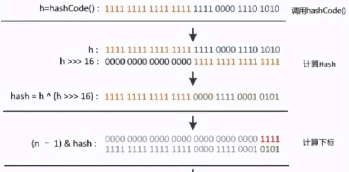 Java常用类库与技巧