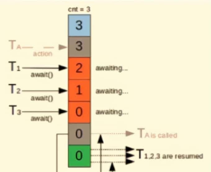 Java常用类库与技巧
