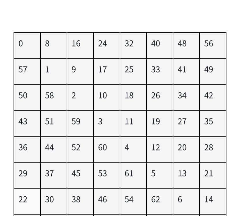 DLCompiler编译器和DLBlas算子库,助力昇腾开发效率与性能双提速