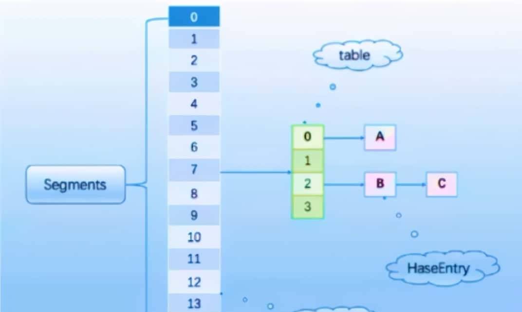 Java常用类库与技巧