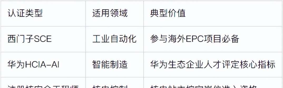 “万金油”专业之自动化八大细分方向长文解析协助理清方向