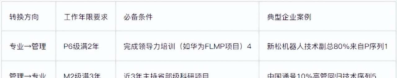 “万金油”专业之自动化八大细分方向长文解析协助理清方向