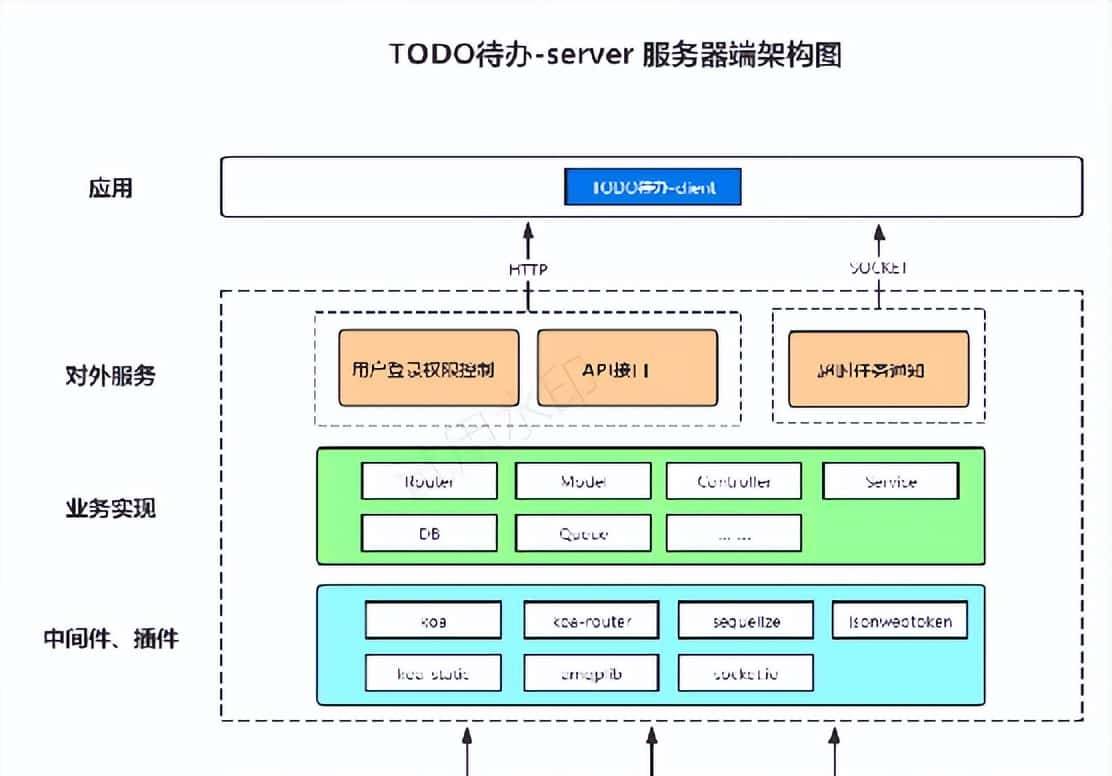 TODO待办项目实战讲解,完全免费!