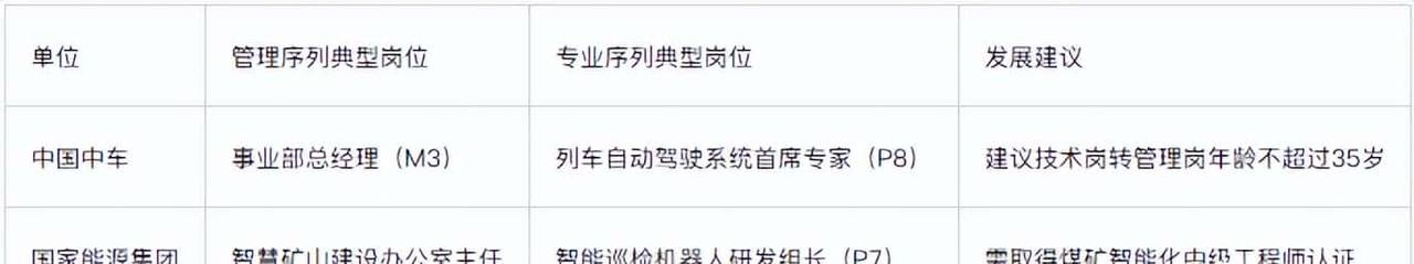 “万金油”专业之自动化八大细分方向长文解析协助理清方向