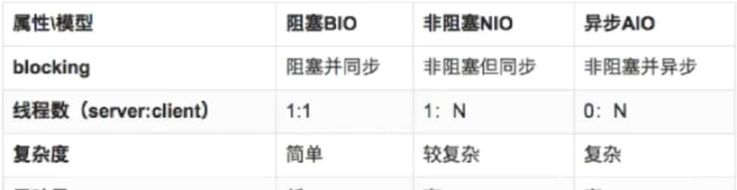 Java常用类库与技巧