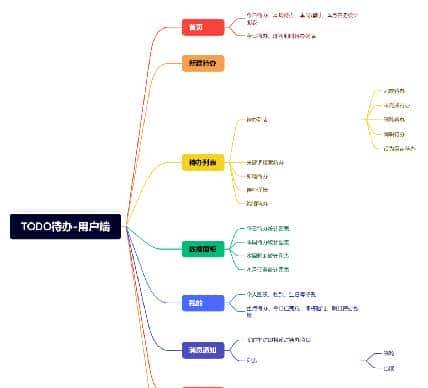 TODO待办项目实战讲解,完全免费!