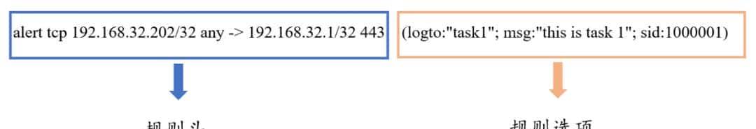 鉴源实验室：基于规则的车载网络入侵检测技术