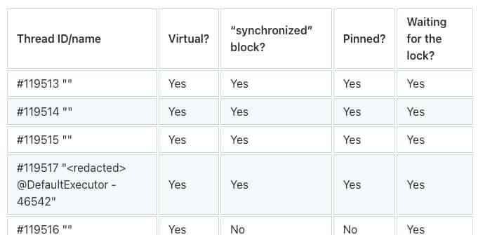 Java 21 虚拟线程的锁