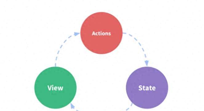 简单描述一下Vuex的原理和使用方法,它解决了什么问题?