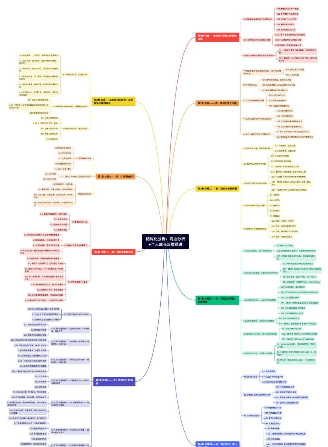 一文搞清5大AI画图工具，把你的思路可视化！